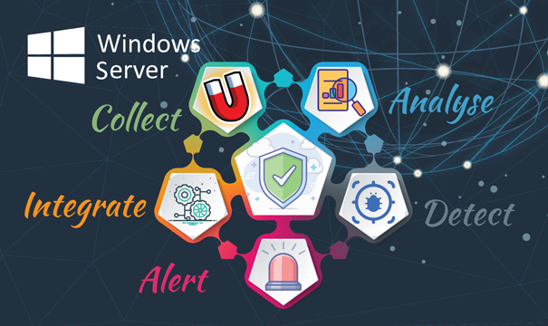 Install Windows Server 2012 DataCenter